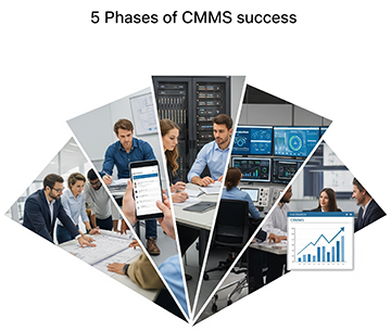 An array of the 5 phases for CMMS success.